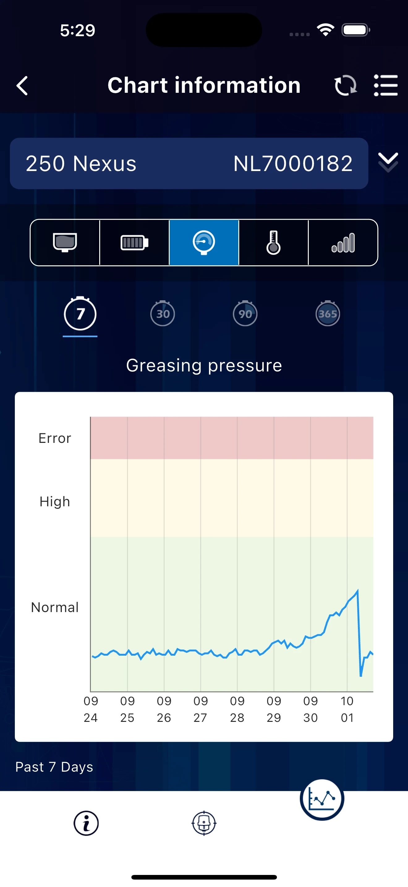 Easylube® LINK screenshot